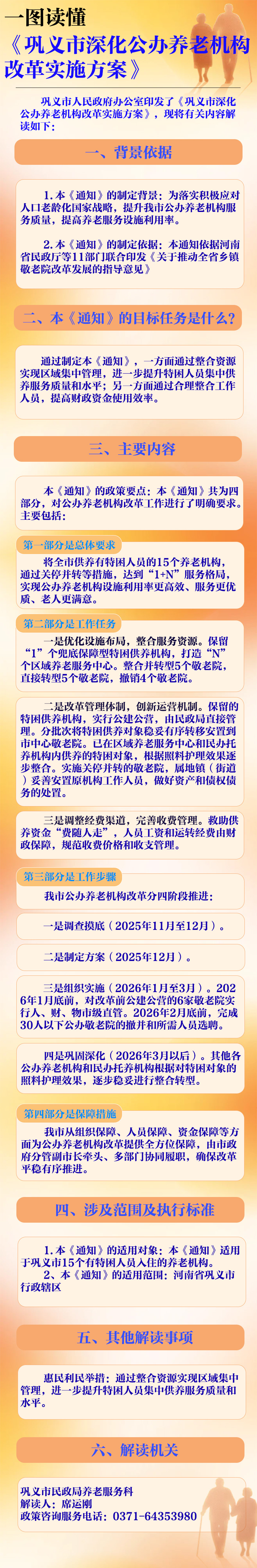一图读懂：《星空软件app苹果深化公办养老机构改革实施方案》.jpg